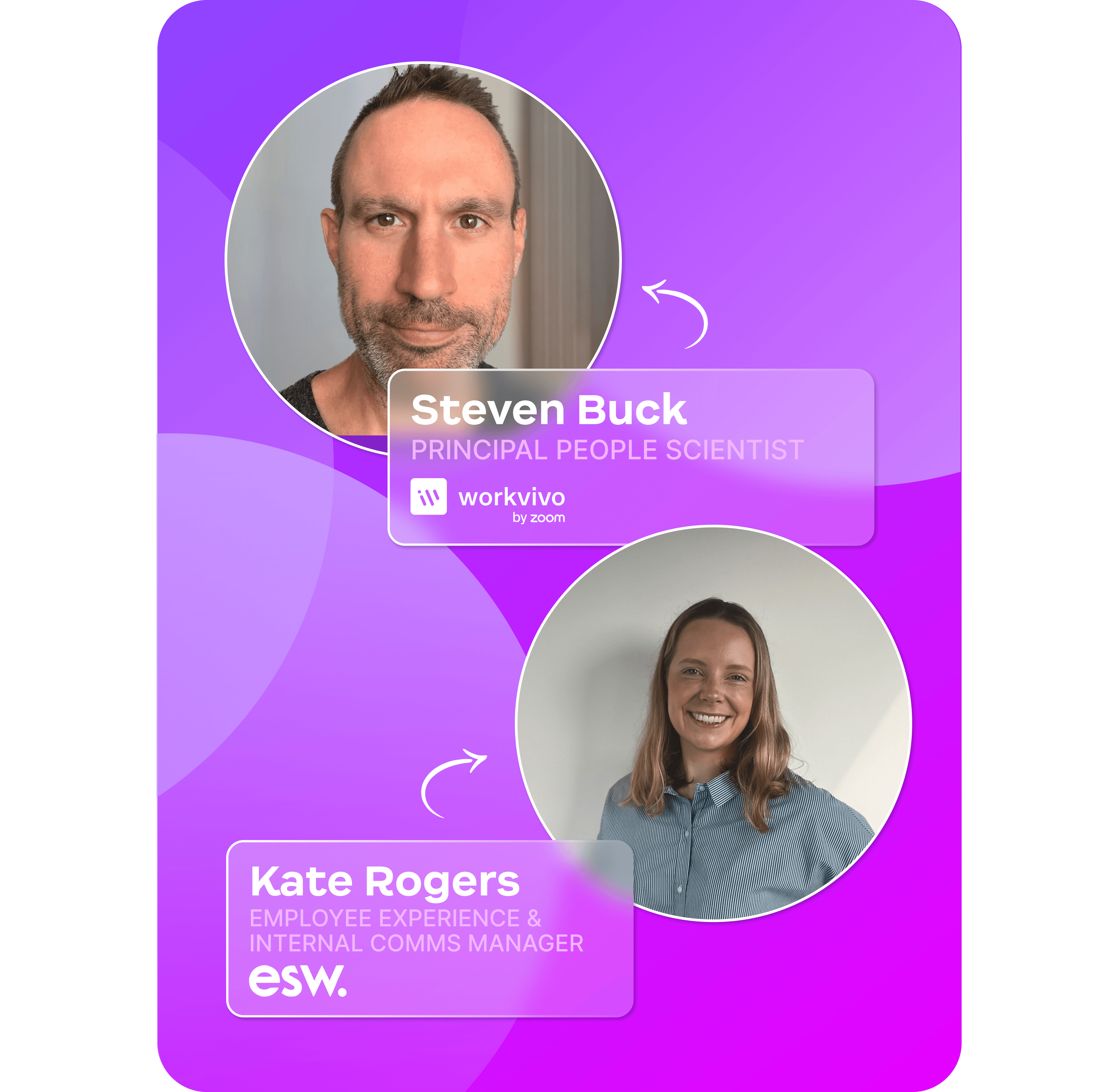 Employee Insights